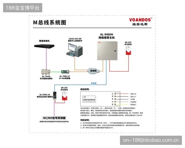 接口协议的“万国博览会”：各家传感器与总线系统标准不一，正在加剧大型体育场馆后期系统集成的成本与风险